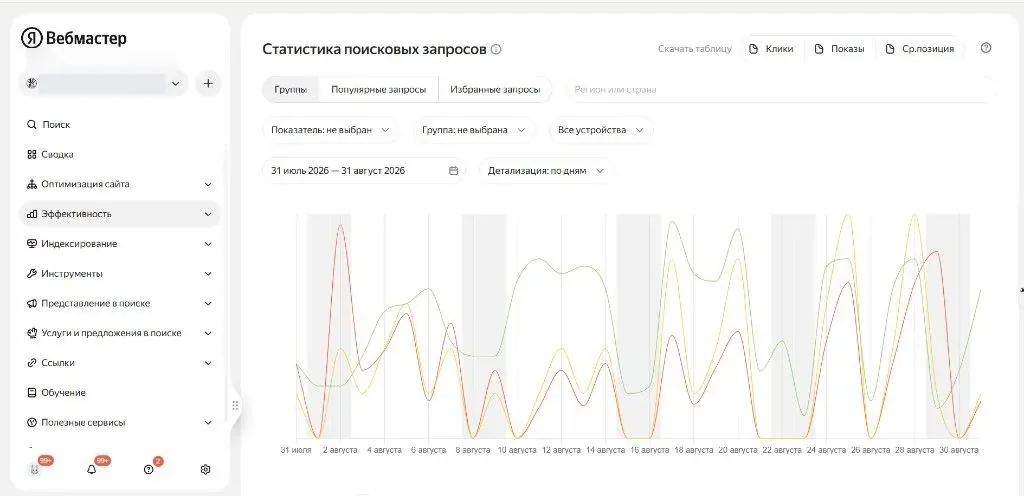 Скриншот Яндекс Вебмастера с обезличенным адресом сайта и графиком поисковой эффективности